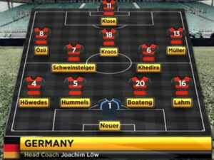 Đội hình vô địch World Cup 2014 của tuyển Đức có những ai?